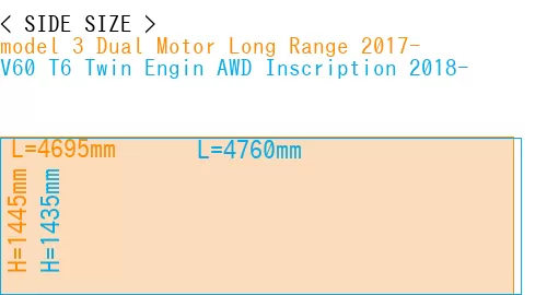 #model 3 Dual Motor Long Range 2017- + V60 T6 Twin Engin AWD Inscription 2018-